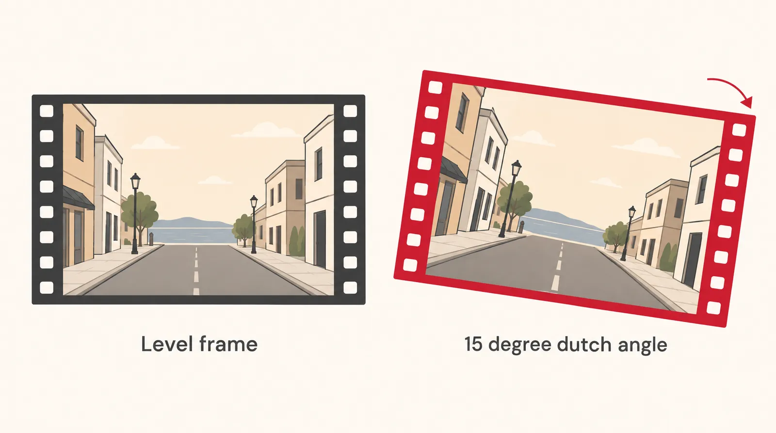 Two frames of the same street scene, one level and one rotated 15 degrees